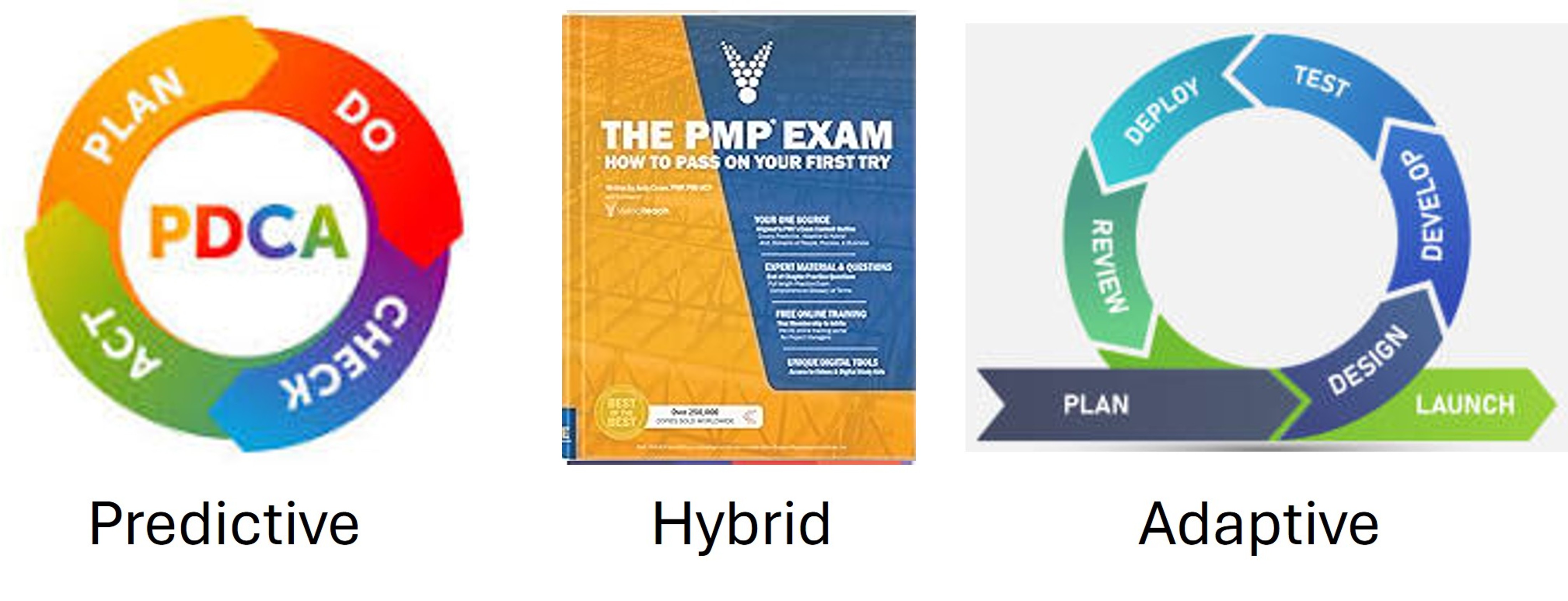 2024 10 12 PMICIE PMP Boot Camp Image
